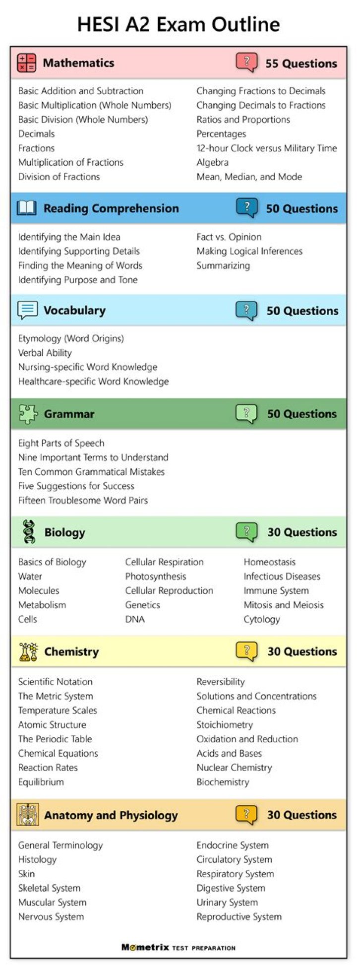 What is a2 admission assessment