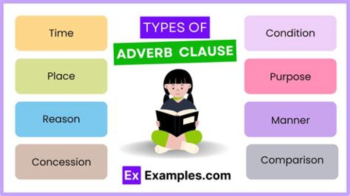 What is adverb clause explain its types examples