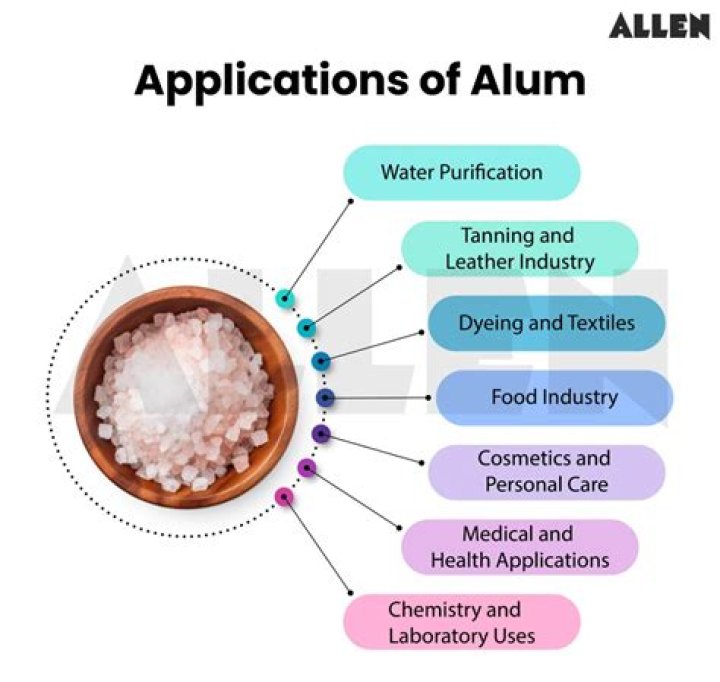 What is alum used for medically
