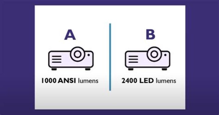 What is an ANSI lumen?