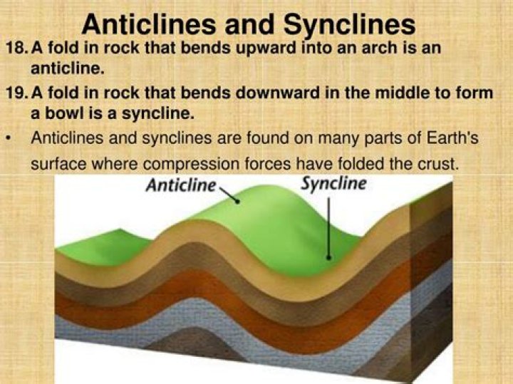 what is an anticline?