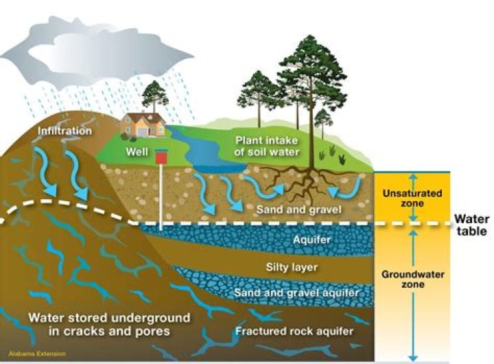what is an aquifer