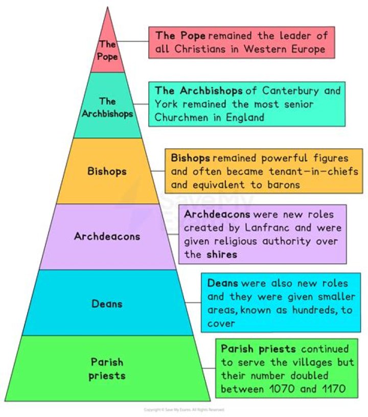 what is an archdeacon