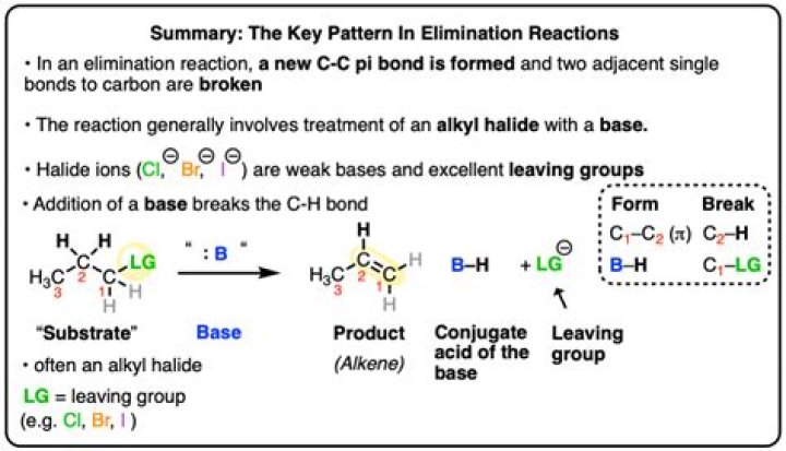 What is an elimination reaction in organic chemistry
