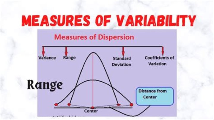 What is an example of a measure of variation?