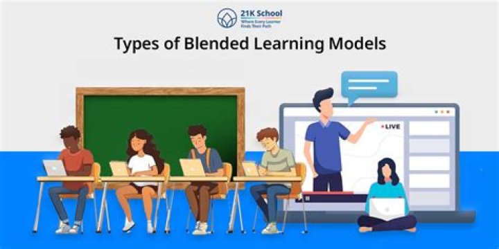 What is an example of blended learning?