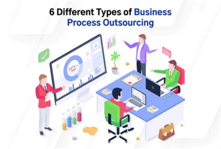 What is an example of business process outsourcing?