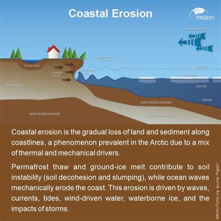 What is an example of ice erosion