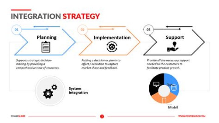 What is an integration strategy