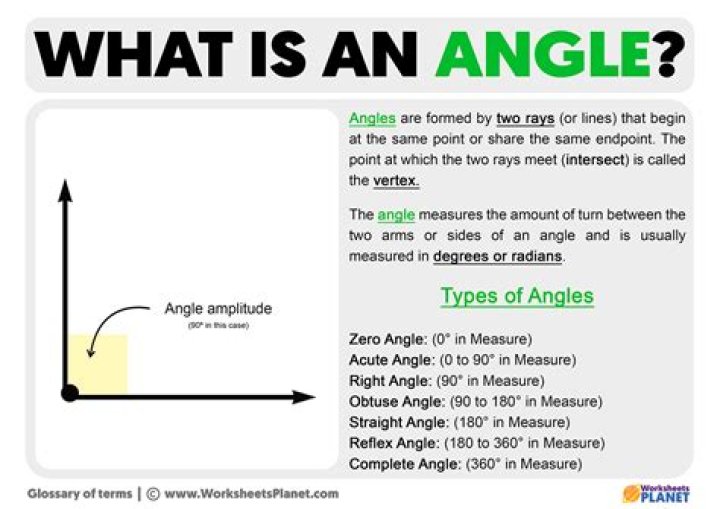 what is angle
