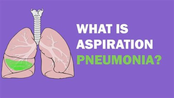 what is aspiration