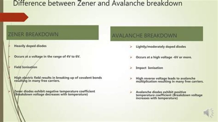 What is avalanche and zener breakdown