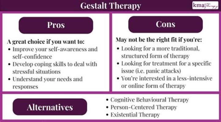 What is awareness Gestalt therapy