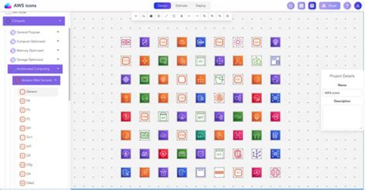 What is AWS EBS only