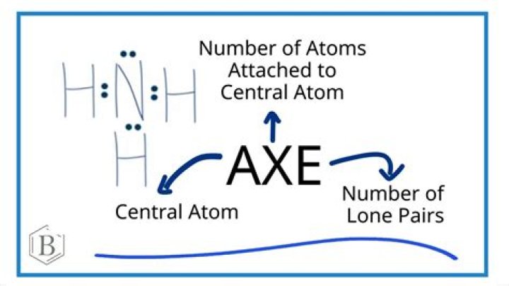 What is AXE description?
