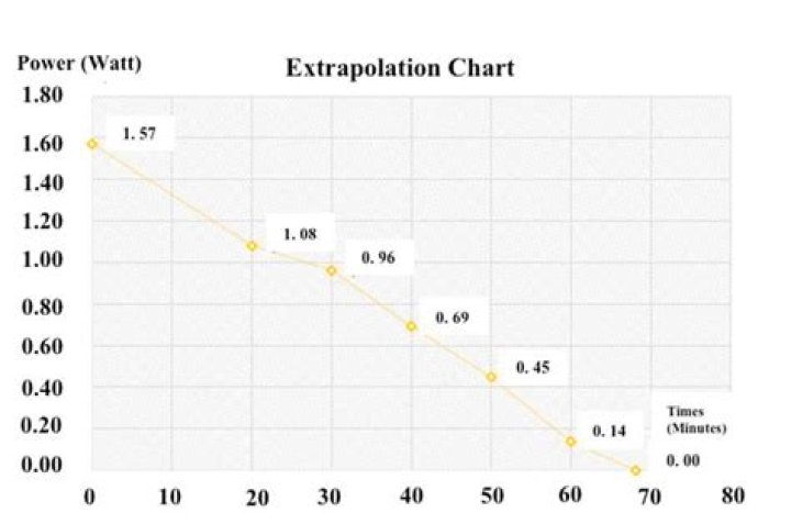 What is battery endurance rating?