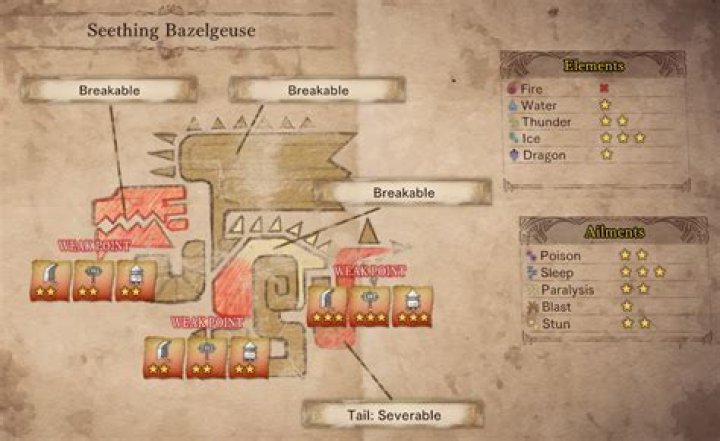 What is Bazelgeuse? | ContextResponse.com