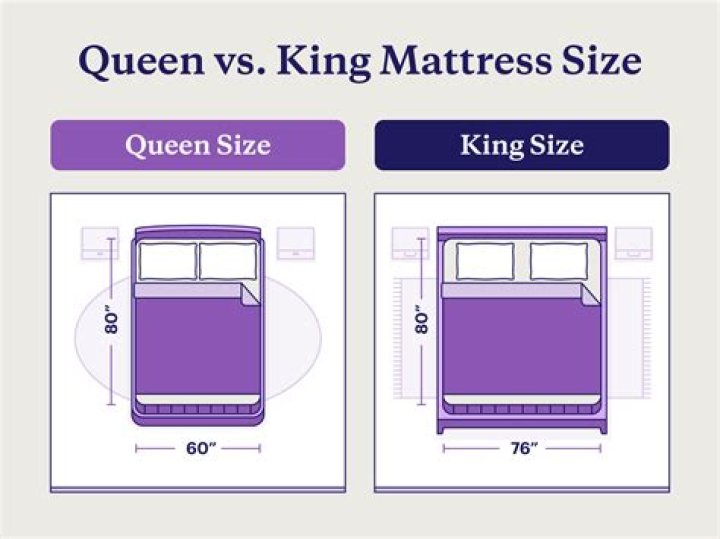 What is bigger a queen bed or a double bed