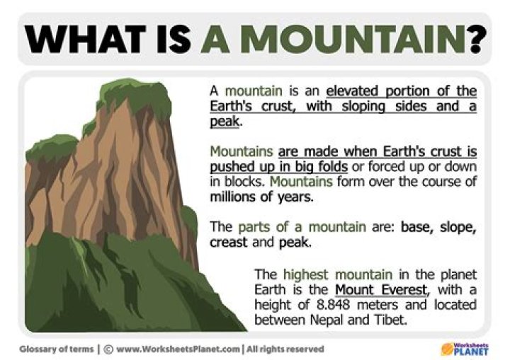 What is block mountain short definition?