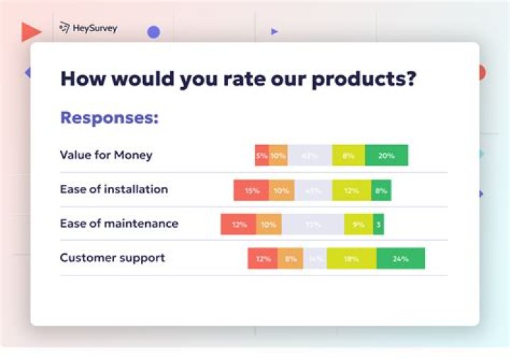 What is Bristol online survey?