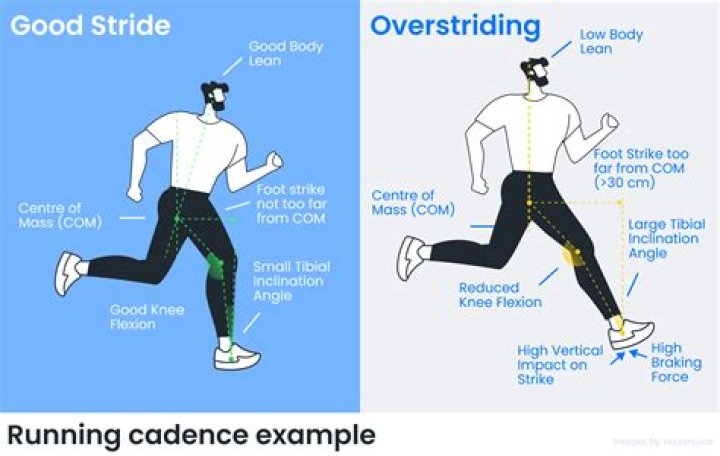 what is cadence