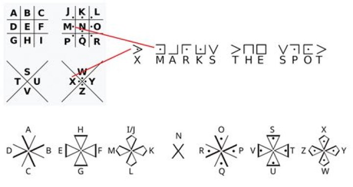 what is caeser cipher explain with example.