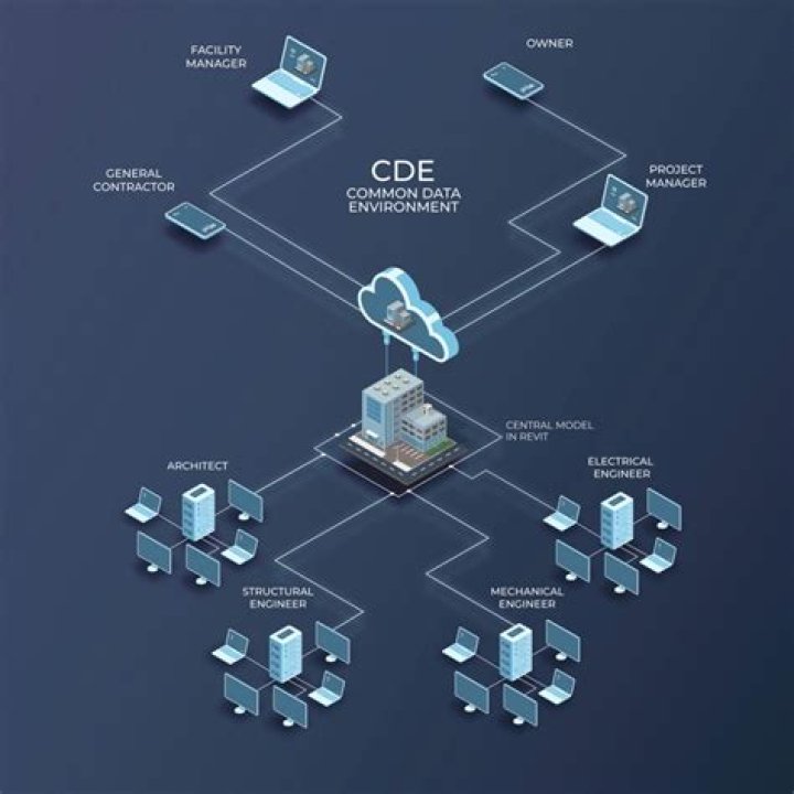What is CDE certification? | ContextResponse.com