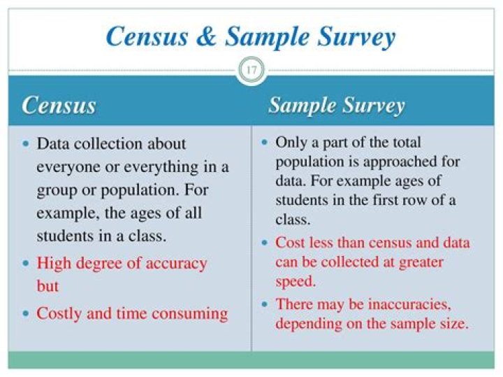What is census and sample survey