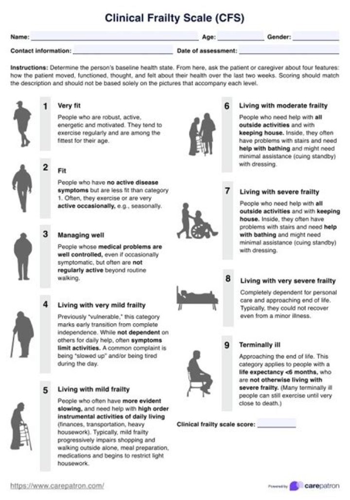 What is CFS medical