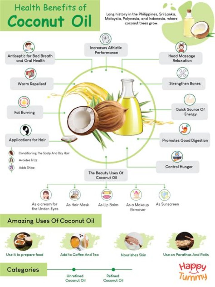 What is coconut oil best used for
