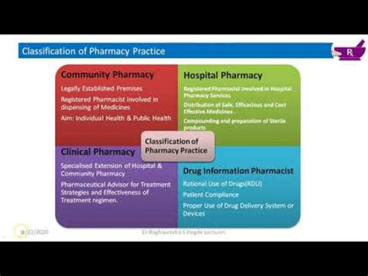 What is community pharmacy practice