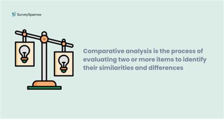 What is comparative methodology in political science