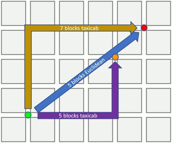 What is considered a block in the back