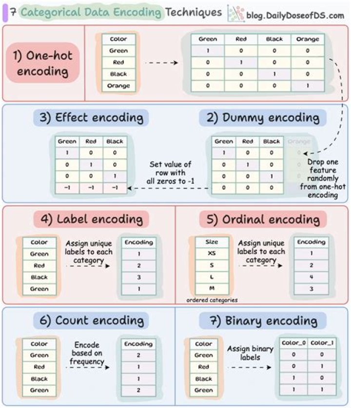 What is CP037 encoding?