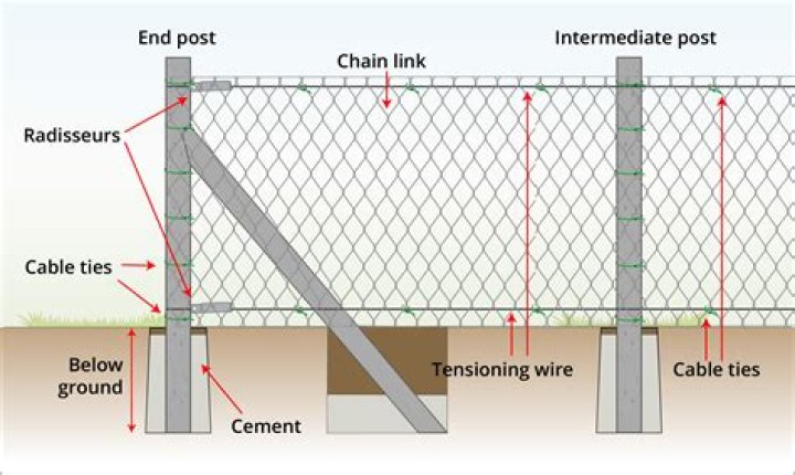 What is cross link wire