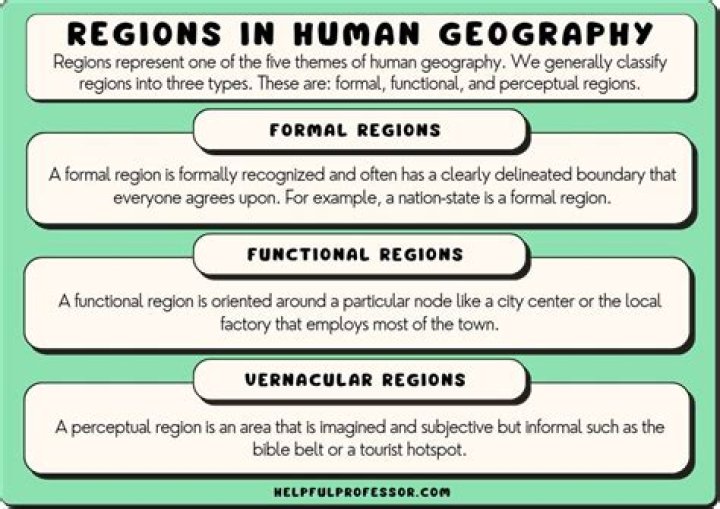 What is cultural region AP Human geography?