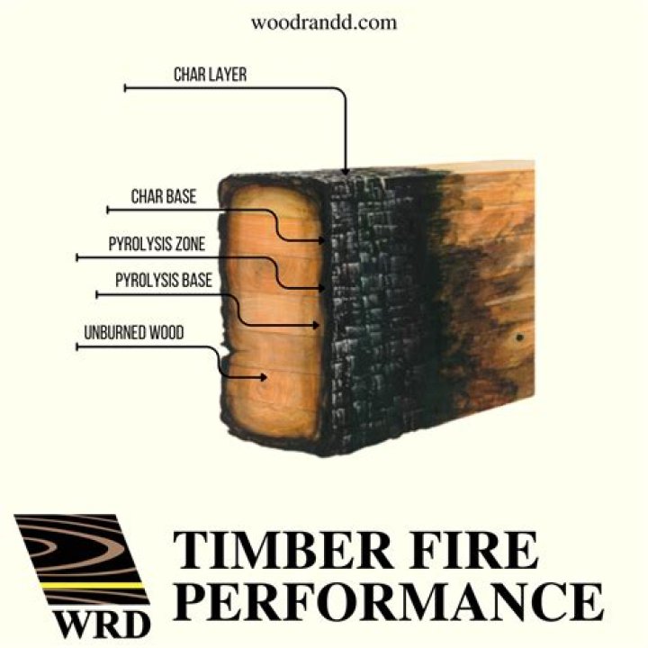 What is Dar in timber