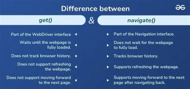 What is difference between GET and POST method in Ajax