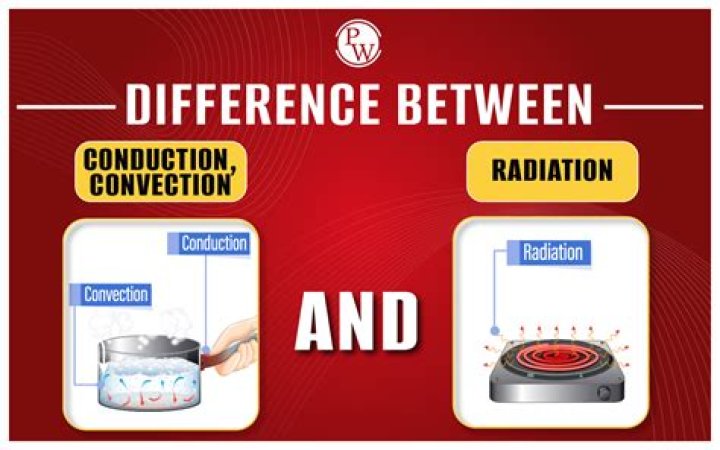 What is difference between induction and conduction?