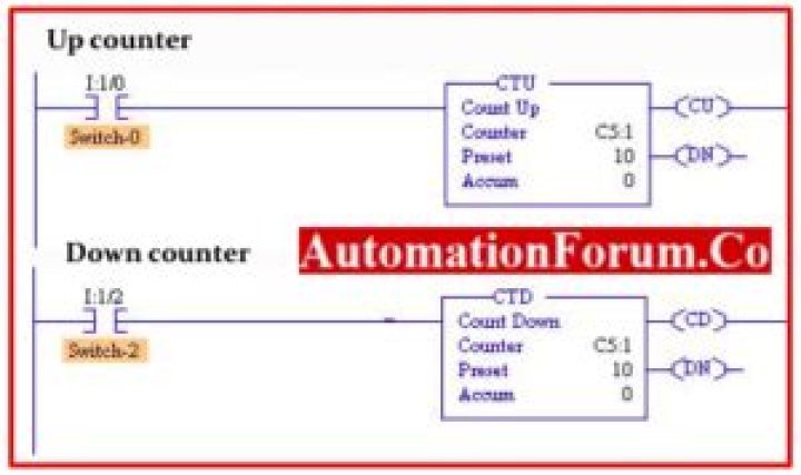 What is difference between up and down counter?
