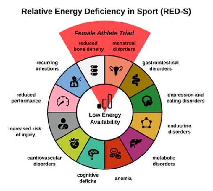 What is energy deficiency