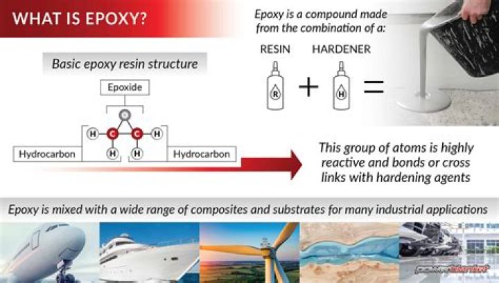 what is epoxy made of
