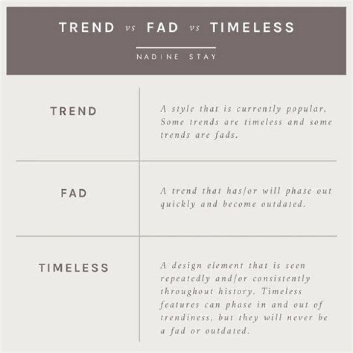 what is fad
