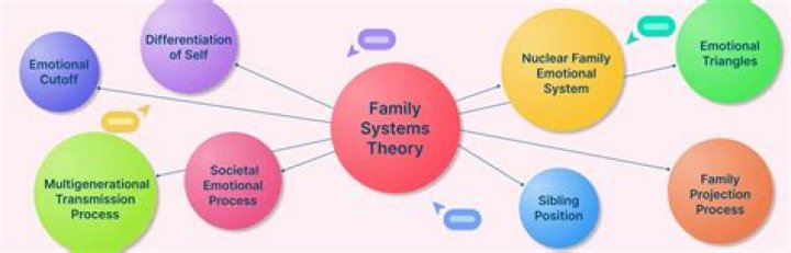 What is familial duty