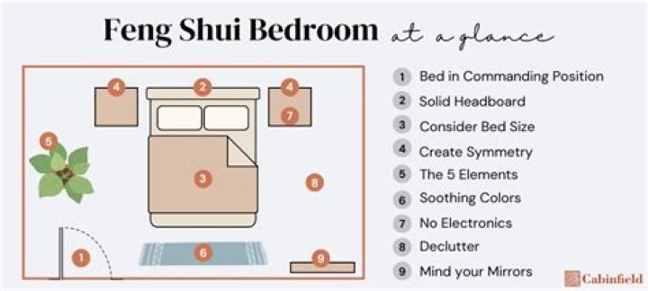 What is feng shui design
