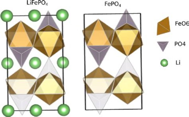 What is FePO4 formula?