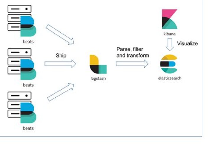 what is filebeat