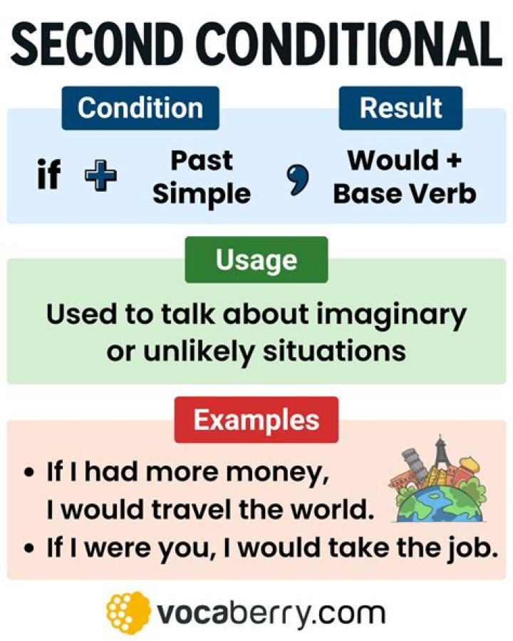 What is first and second conditional