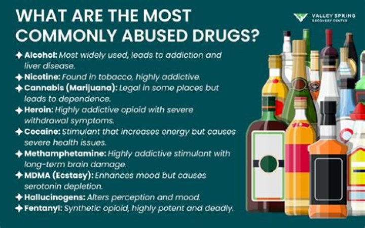What is Flagyl most commonly used for?