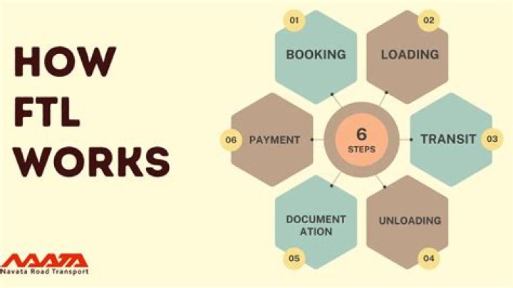 What is .FTL file in Java